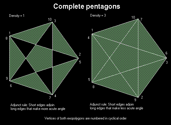 Complete Pentagons