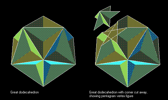 Great Dodecahedron Vertex
Figure