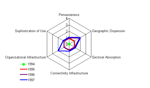 [Figure 5. Dimensions for Iran]