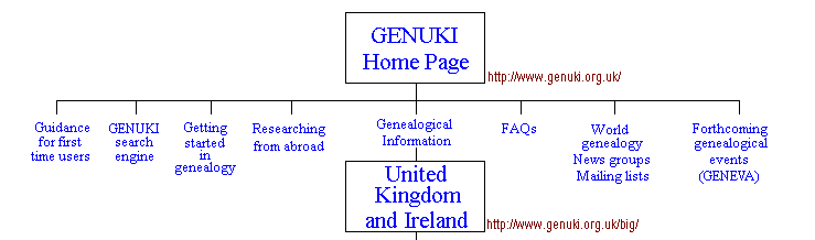 GENUKI Contents & Site Map