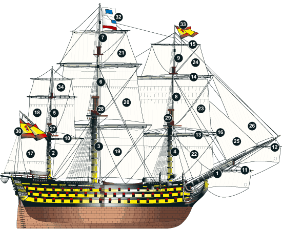 Arboladura correspondiente a un navo de lnea espaol de 112 caones
