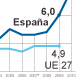 El aumento de la desigualdad en Espaa